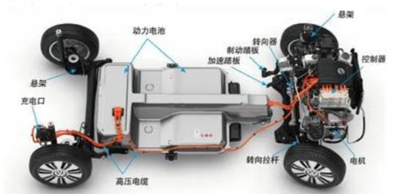 新能源的汽车有几种驱动方式,新能源汽车驱动模式对比