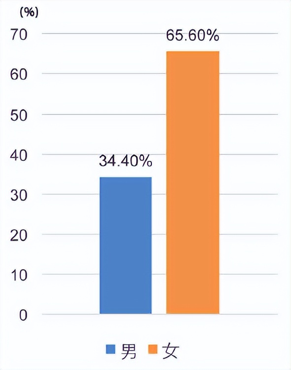 香港保险火爆！什么人在买？买的什么？怎么买？