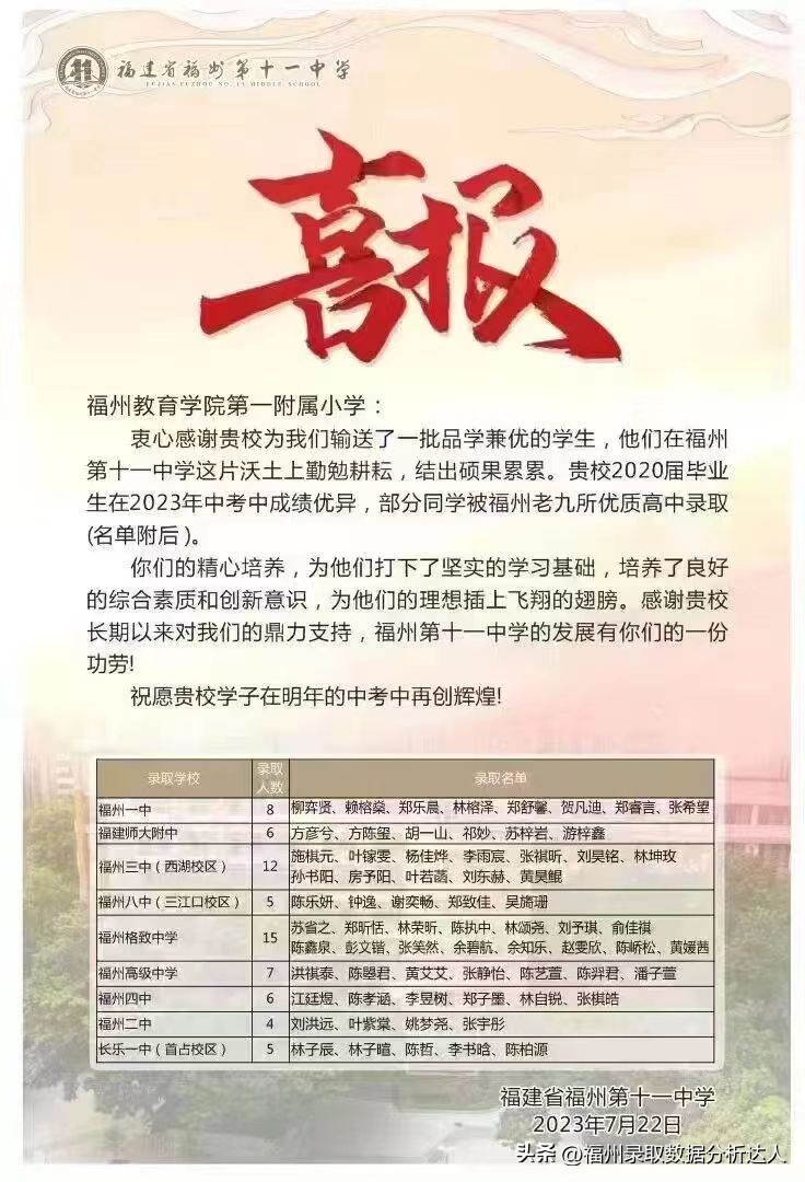 疯狂之夜，福州公立初中大爆发，喜报重出江湖