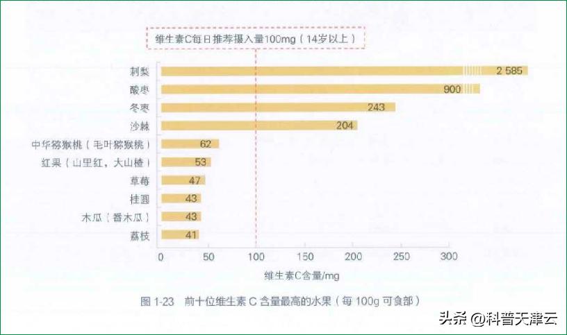多吃蓝莓真的能变白吗,每天吃蓝莓身体有什么变化