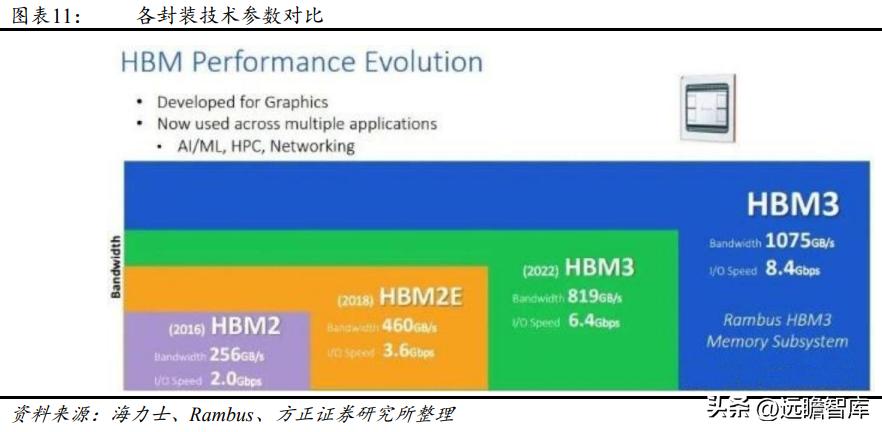 大算力芯片和小算力芯片,大算力芯片有哪些