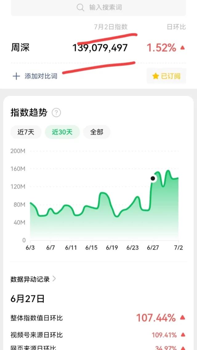 周深年收入多少亿,三剑客周深播放量破亿视频