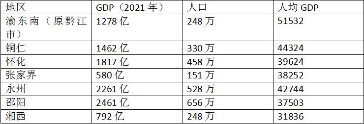 贵州，一个拼凑起来的省份，不完整的地理单元制约了经济发展