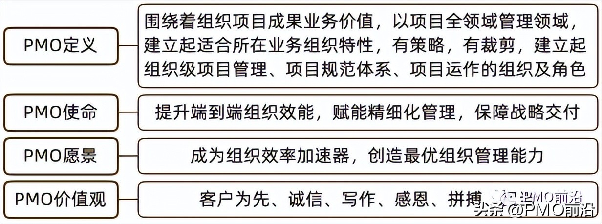 pmo运作方式及体系,pmo发展方法
