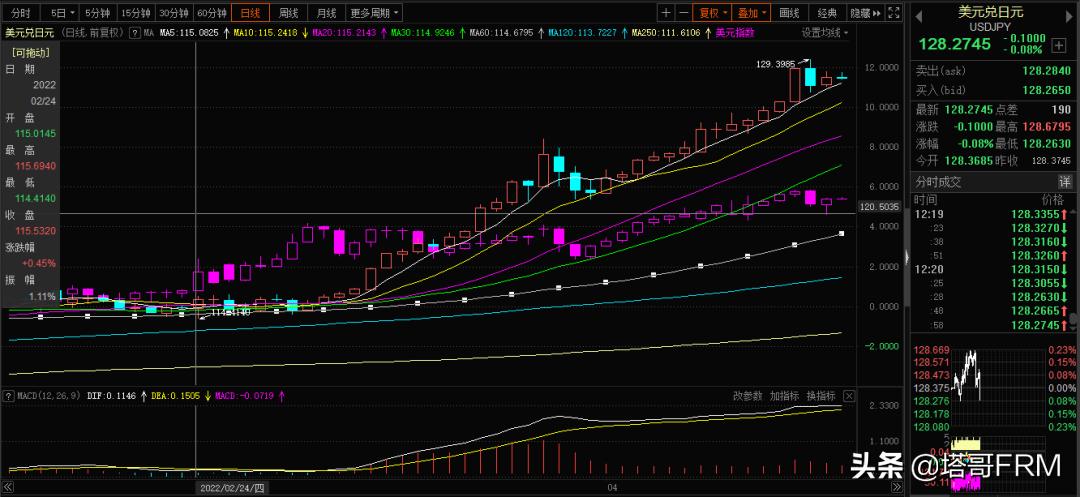 日元暴跌至34年新低国际金价,日元汇率暴跌创新低为什么