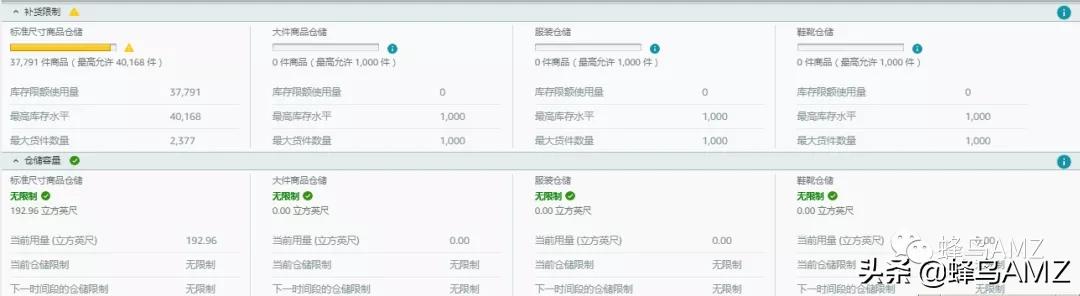 亚马逊ipi多久考核一次,亚马逊ipi越高越好吗