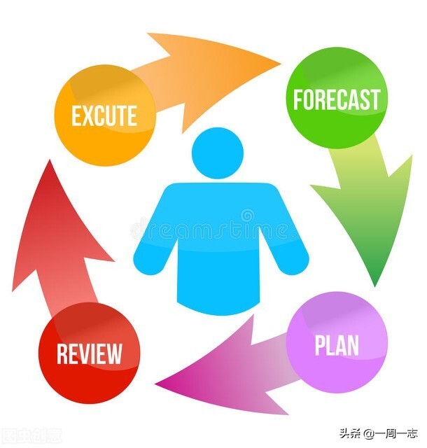 设计方案文档怎么做,设计文档该怎么写