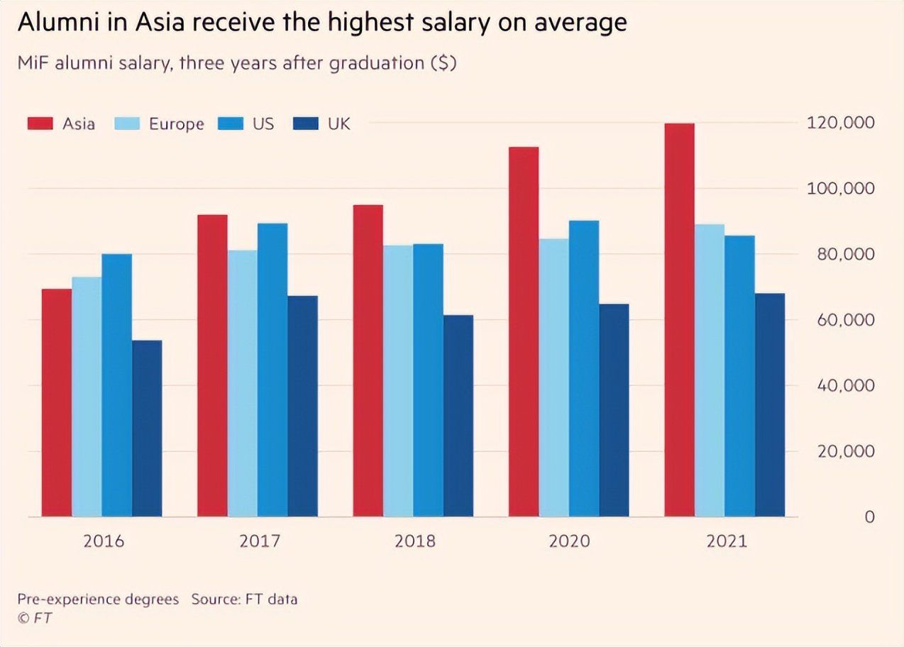 英国读商科必须知道的顶级商学院,英国商学院完整排名