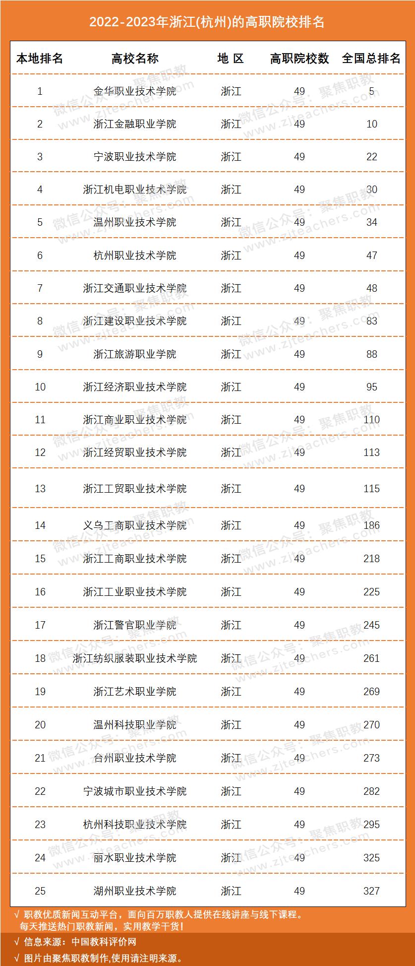 国家示范骨干高职院校排名,国家级示范校高职院校排名