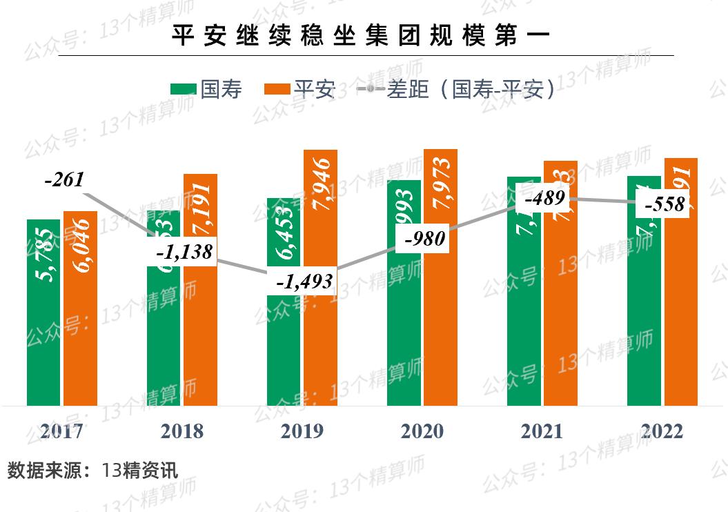 2020年全国前十保险公司保费排名,2019年保险公司保费收入排名