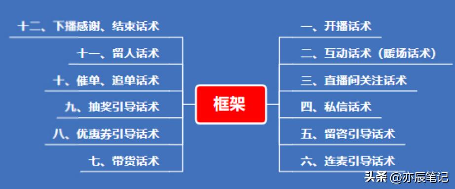 抖音留人话术和喊人话术,抖音电商运营直播讲解话术
