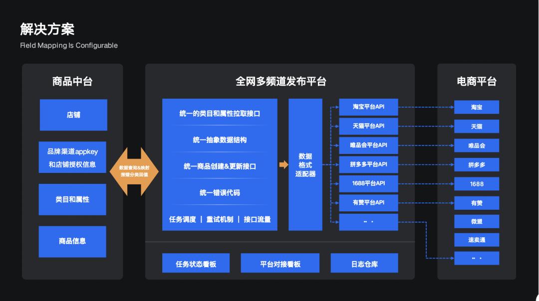 电商店群运作思路,电商店群运营方法