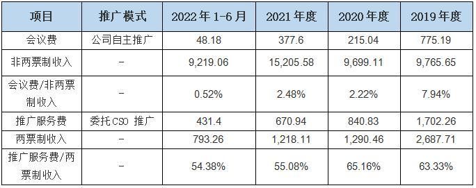 天助畅运最新分红公告,ipo研究方向