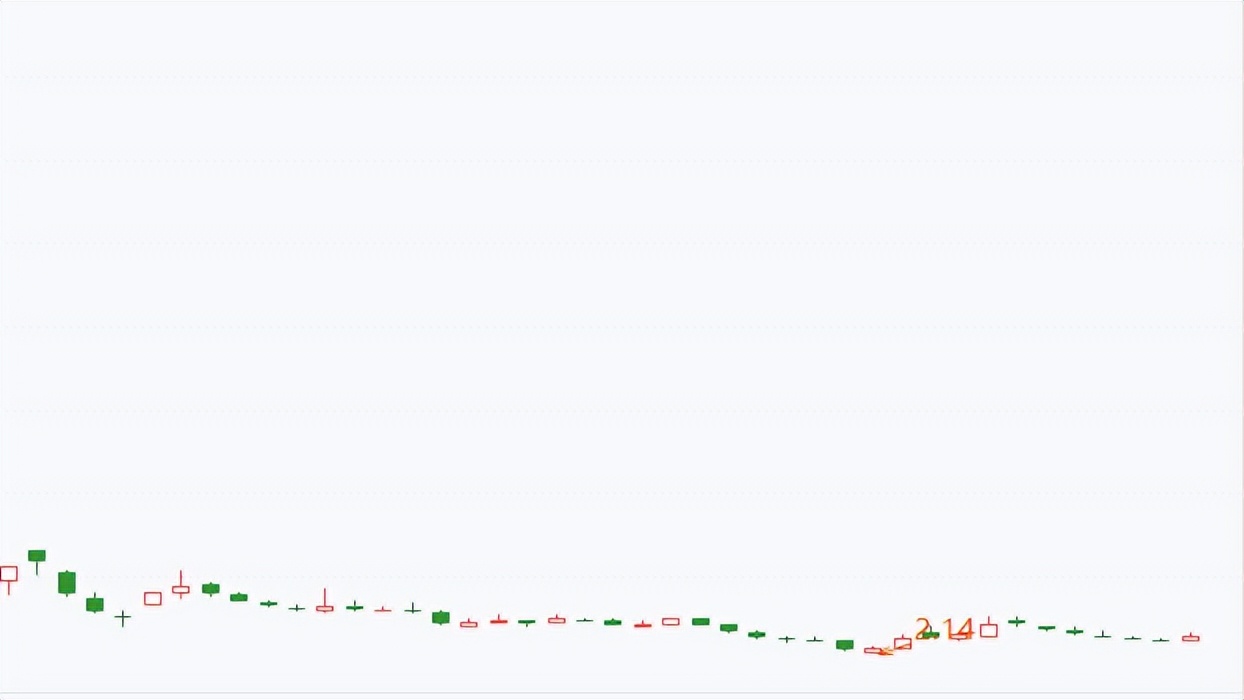 华夏幸福最近怎么样了,华夏幸福还能活过来吗