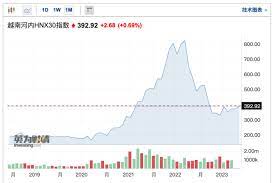 金融风暴最新消息,亚洲金融风暴最新消息