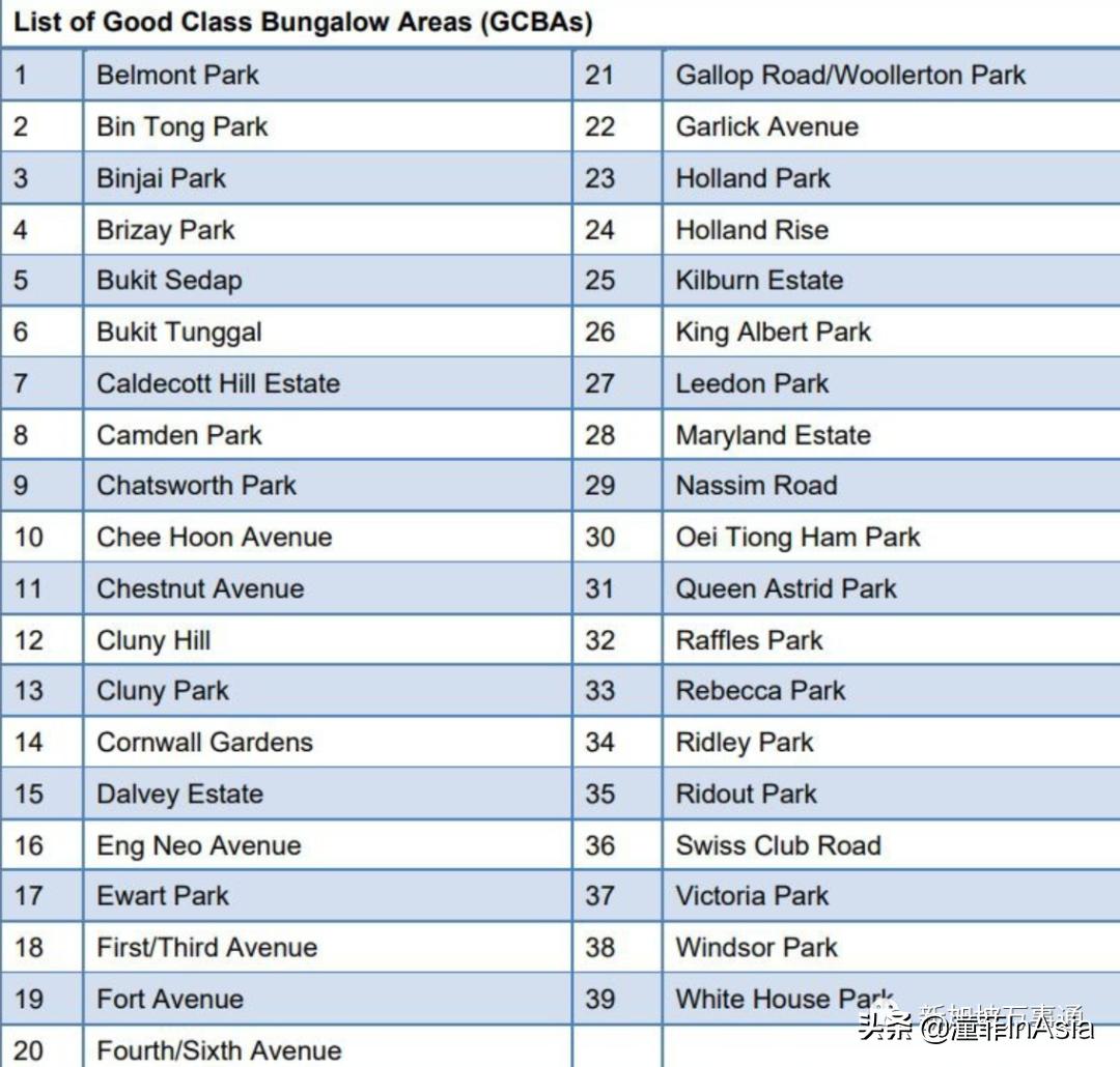 中国富豪月租$20万租下优质洋房！一大波新加坡GCB内部照片曝光