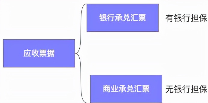 财务应收账款科目是什么,财务报表的预付账款项目取数例题