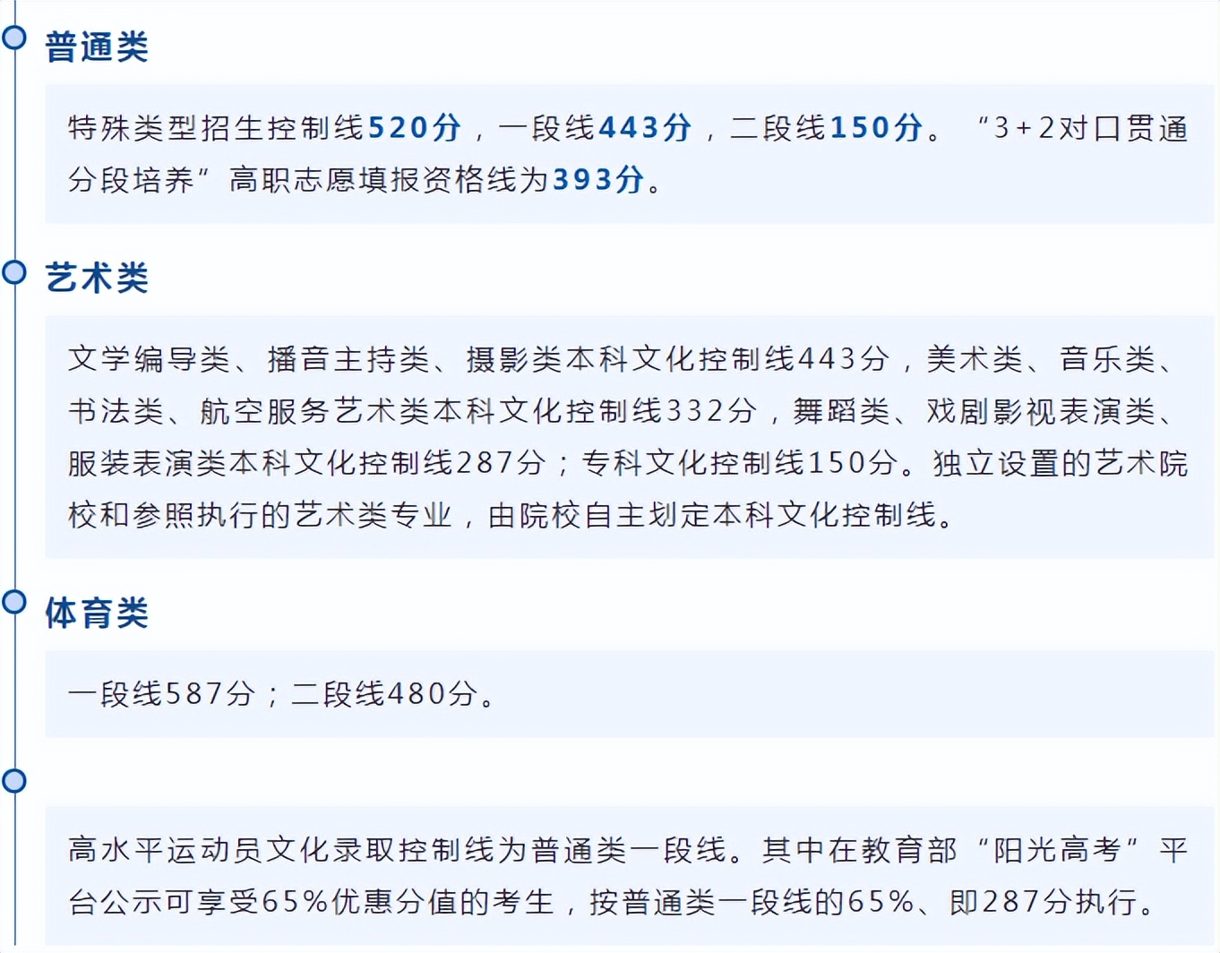 高考分数线2023年已公布清华大学,2023年湖北省高考录取分数线公布