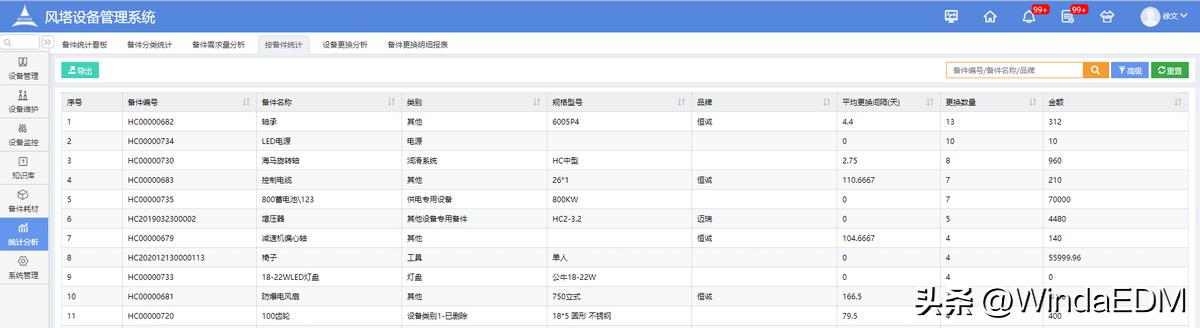 设备备品备件管理,设备管理备件库存管理