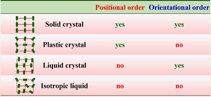 如果进入一粒食盐的内部，你会看到……