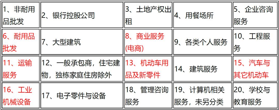 2018年马来西亚与各国贸易额,马来西亚中马贸易额