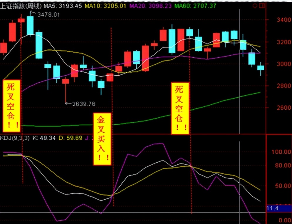 kdj战法和技巧,kdj战法期货
