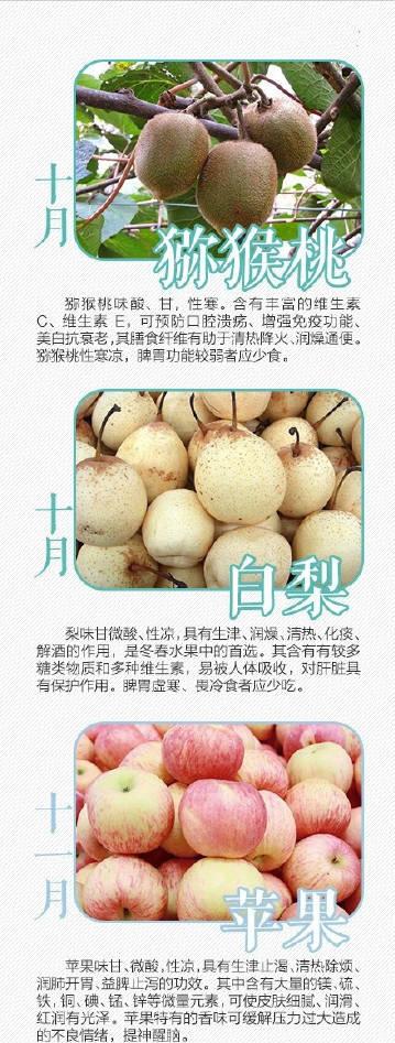 海南应季水果时间表大全,应季水果的最佳食用时间表