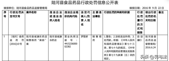 生产销售假药最低罚款150万,销售假药涉案金额达16万