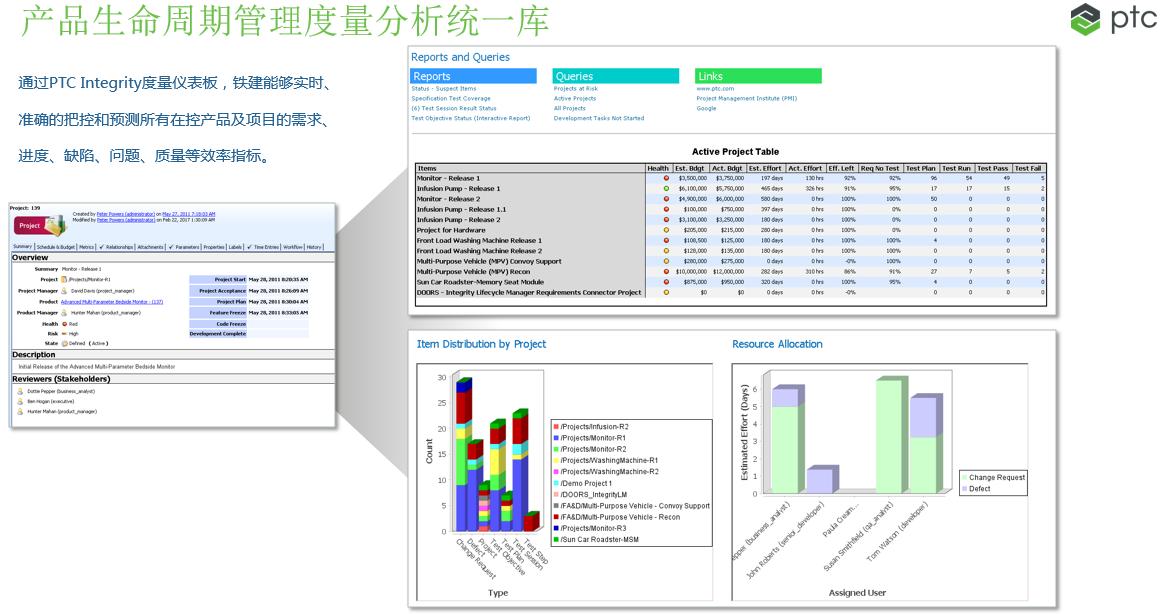 数字化协同研发机制,数字化研发平台哪个好