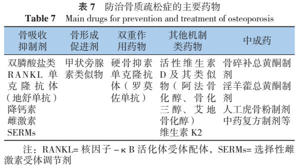 原发性骨质疏松诊疗指南,原发性骨质疏松症诊疗指南2017