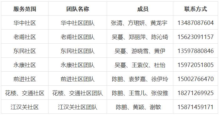 卫健委家庭医生最新消息,武汉市医生名单