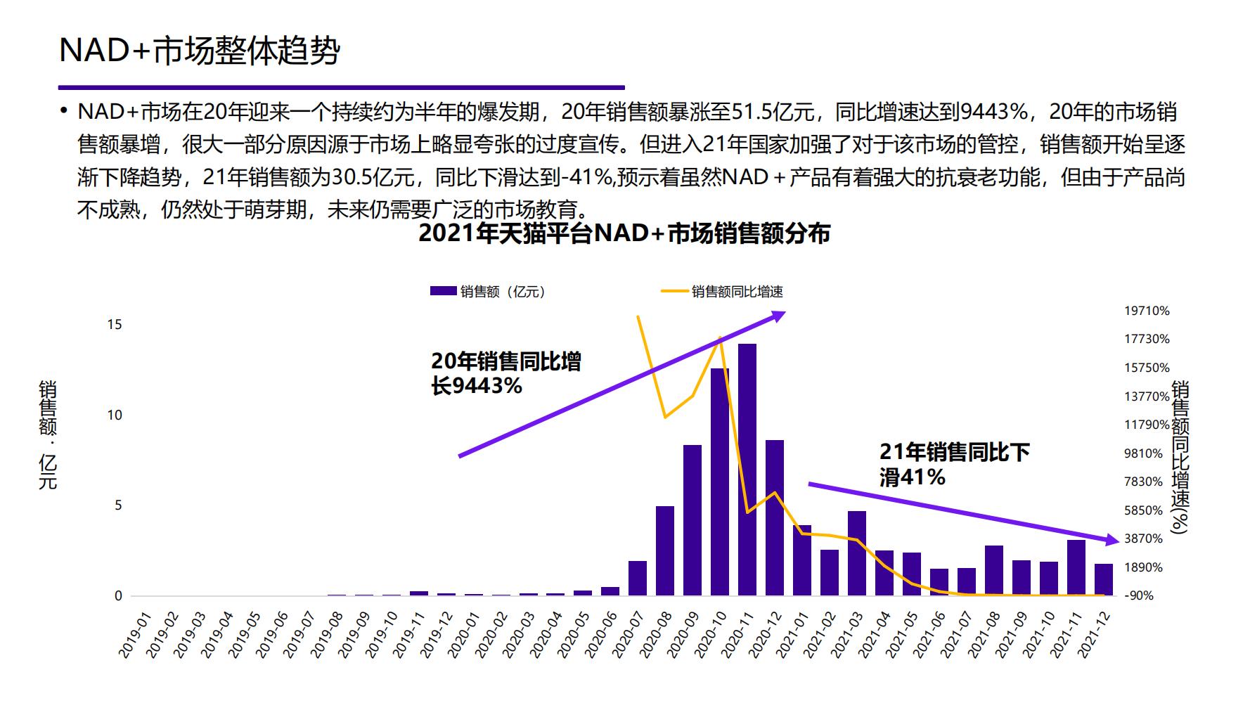 2021年中国大健康产业全景图谱,2022中国大健康行业全景图谱