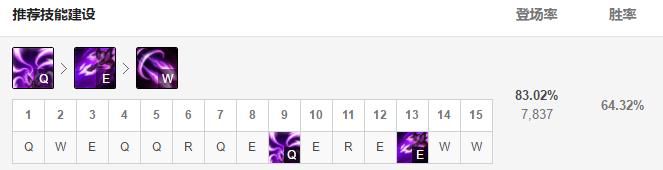 金克丝暴击流女警,金克丝下路最强辅助