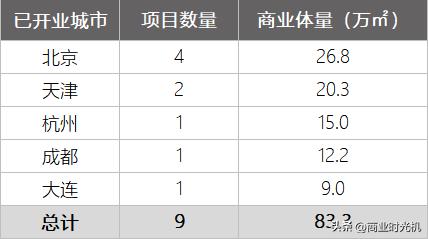 远洋集团商业图片,远洋购物中心天津