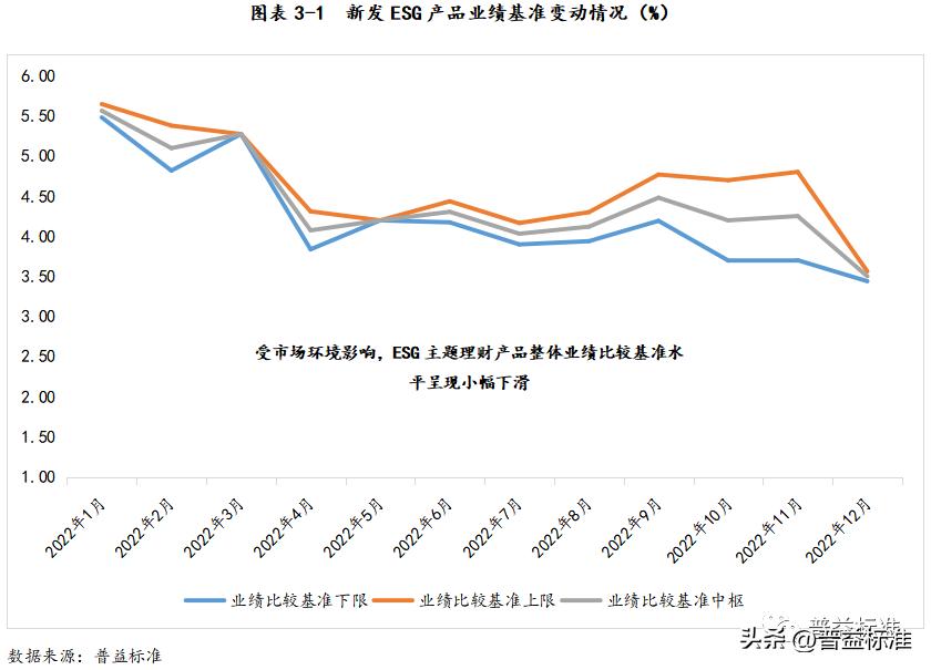 省内银行esg主题理财产品悄然问世,esg理财产品排行榜