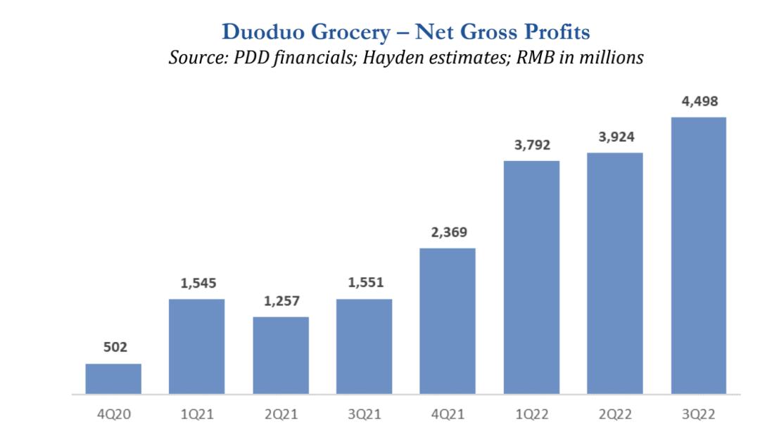 拼多多的增长前景,拼多多为什么用户增长这么快
