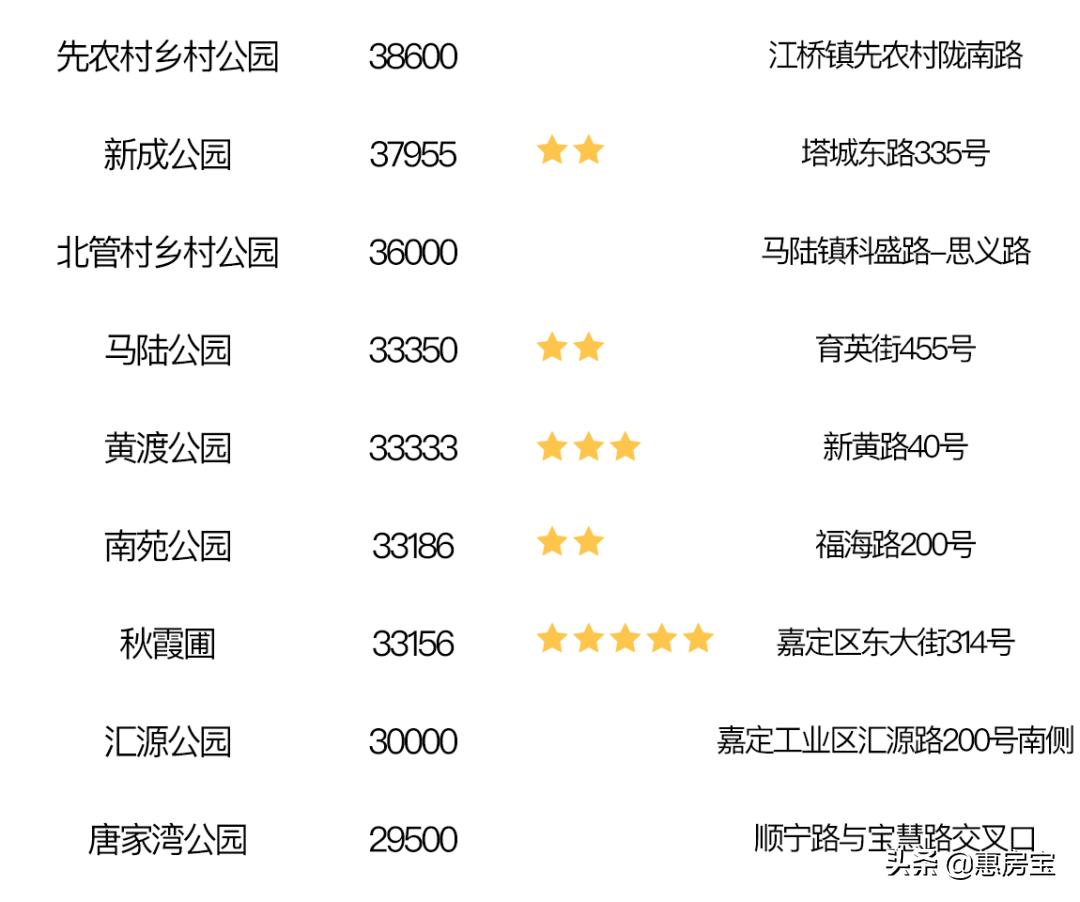 上海公园免费,上海免费公园排行