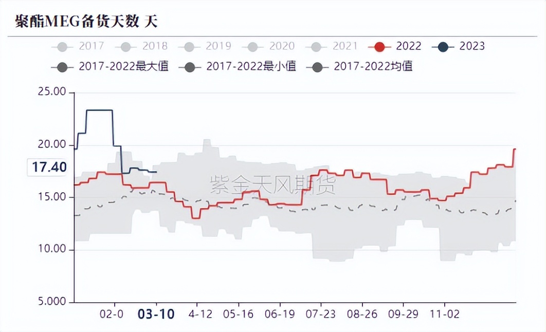 ptameg行情分析,ptmeg行情趋势