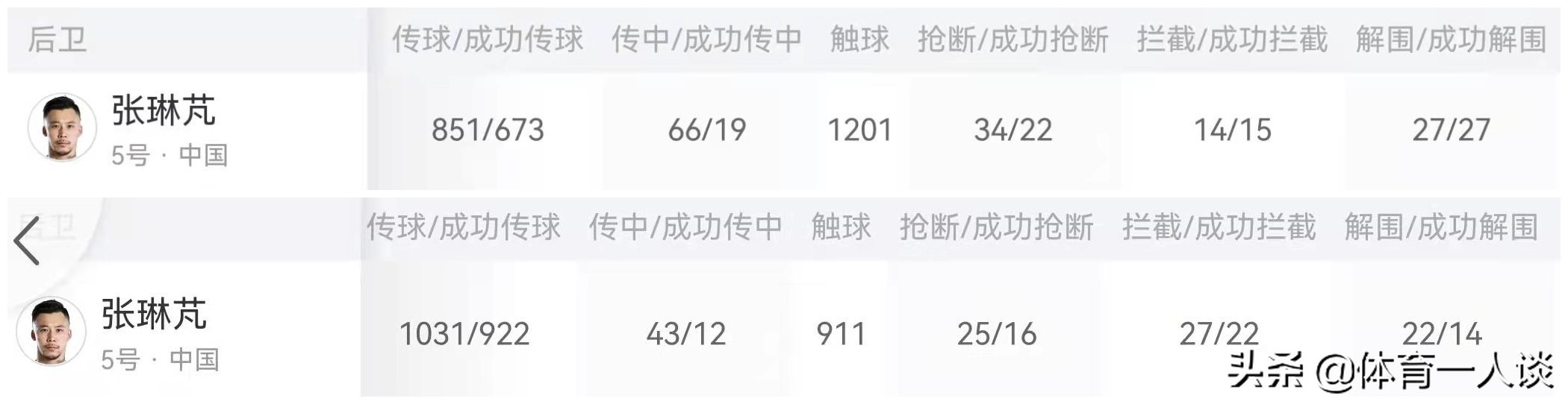 中超联赛张琳芃,中超张琳芃