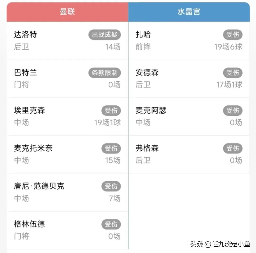 胜负彩23013期,胜负彩21050期伤停名单