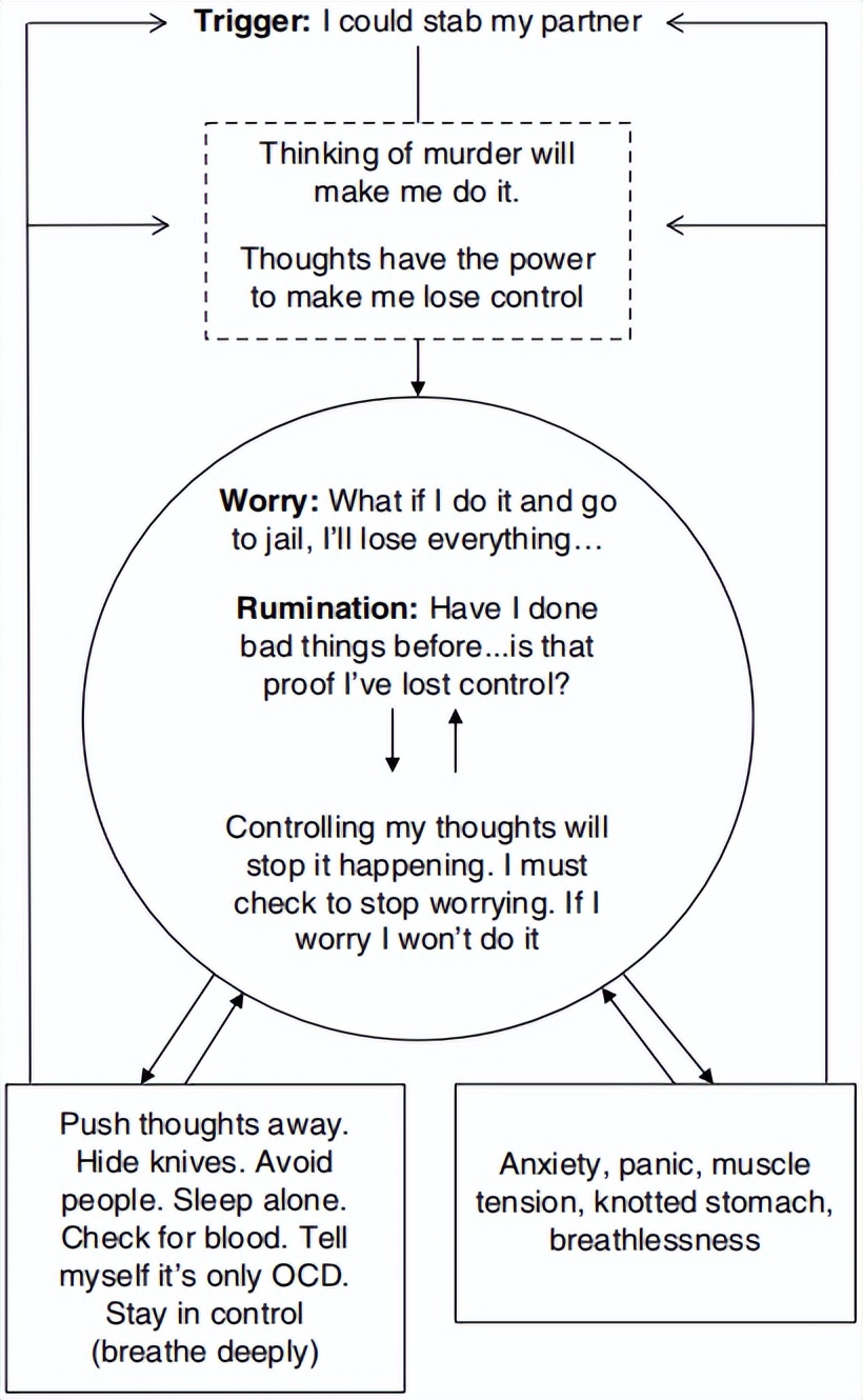 强迫型人格障碍怎么治,强迫障碍最有效的心理治疗