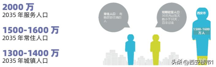 2035西安主城区,西安计划未来5年规划