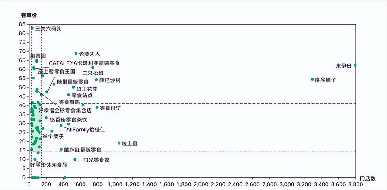 餐饮4万字报告：风浪越大，鱼越贵！
