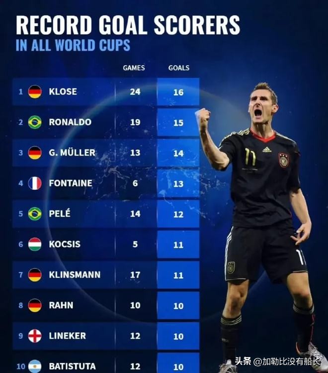 除了这三位还有哪些你耳熟能详的大器晚成球星案例？