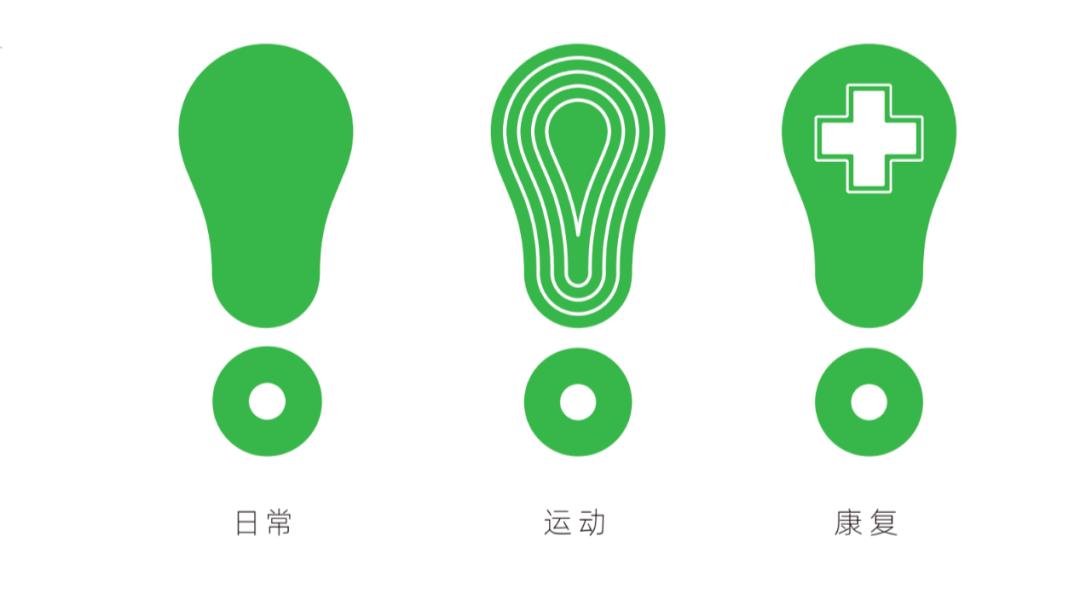 鑺繄瓒冲紦鏀拺,鑺繄璺戦瀷