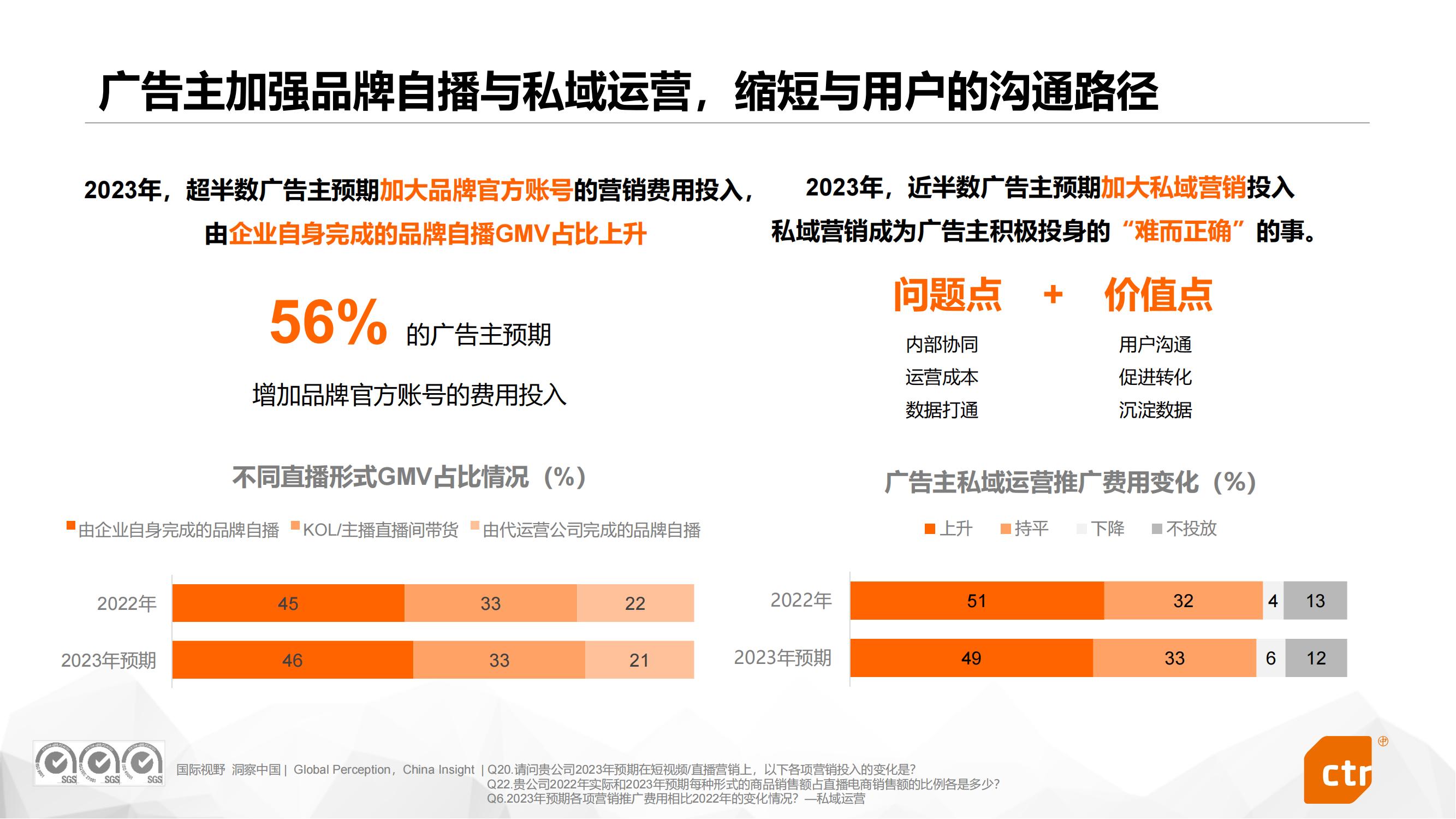 2023陕西广告市场分析,2023广告营销新趋势