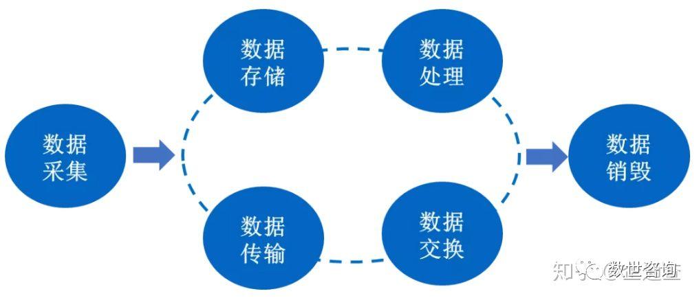 公有云基础知识,公有云如何运营