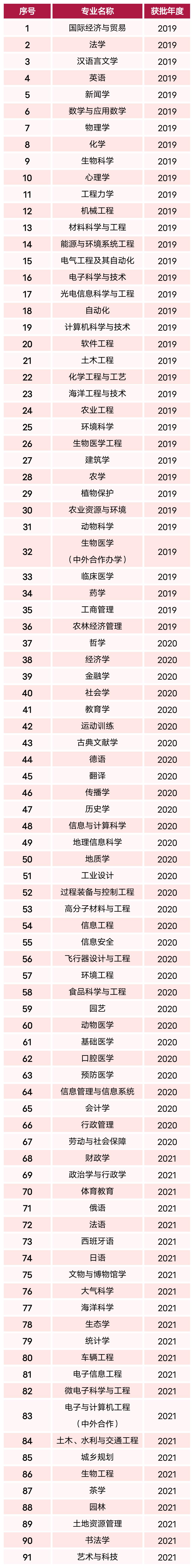 浙江大学各专业录取分数,浙江大学专业录取分数