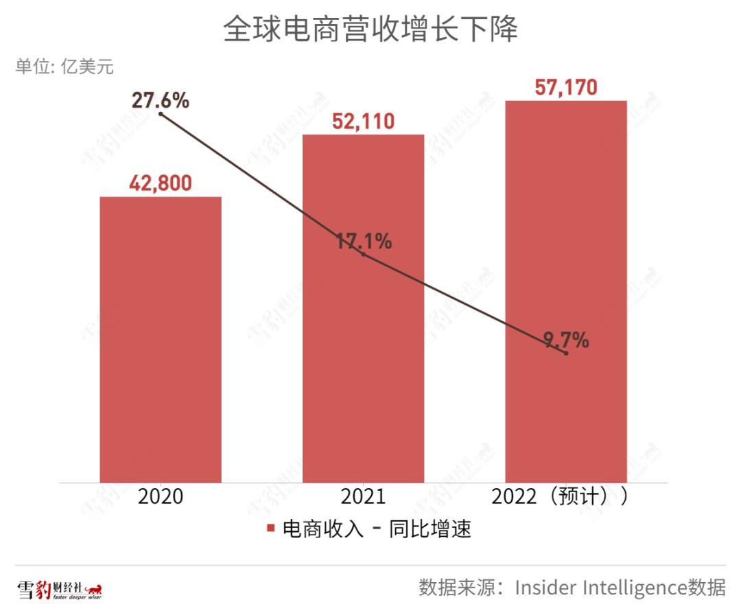 电商最后一个风口谁在割韭菜,电商的风口是哪一年