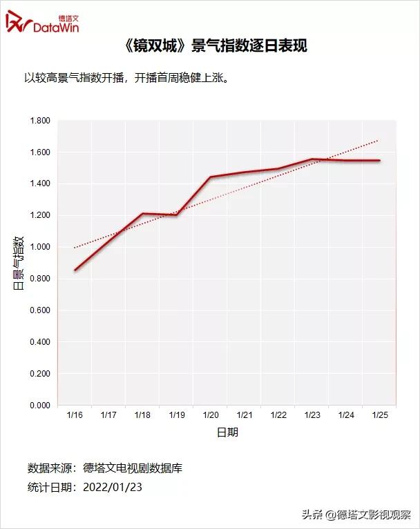 剧版镜双城联动镜双城动画,电视剧镜双城播了吗